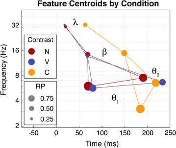 Fig. 7