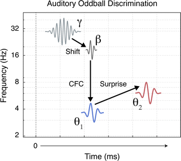 Fig. 8