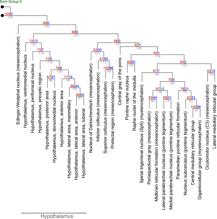 Fig. 6