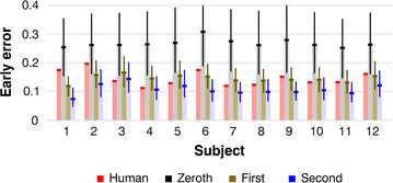 Fig. 4