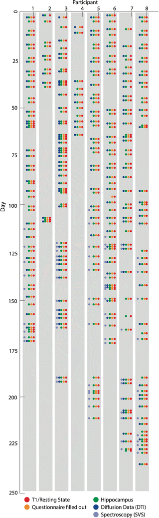 Fig. 2