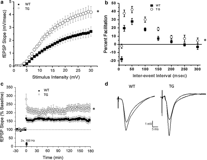 Fig. 7