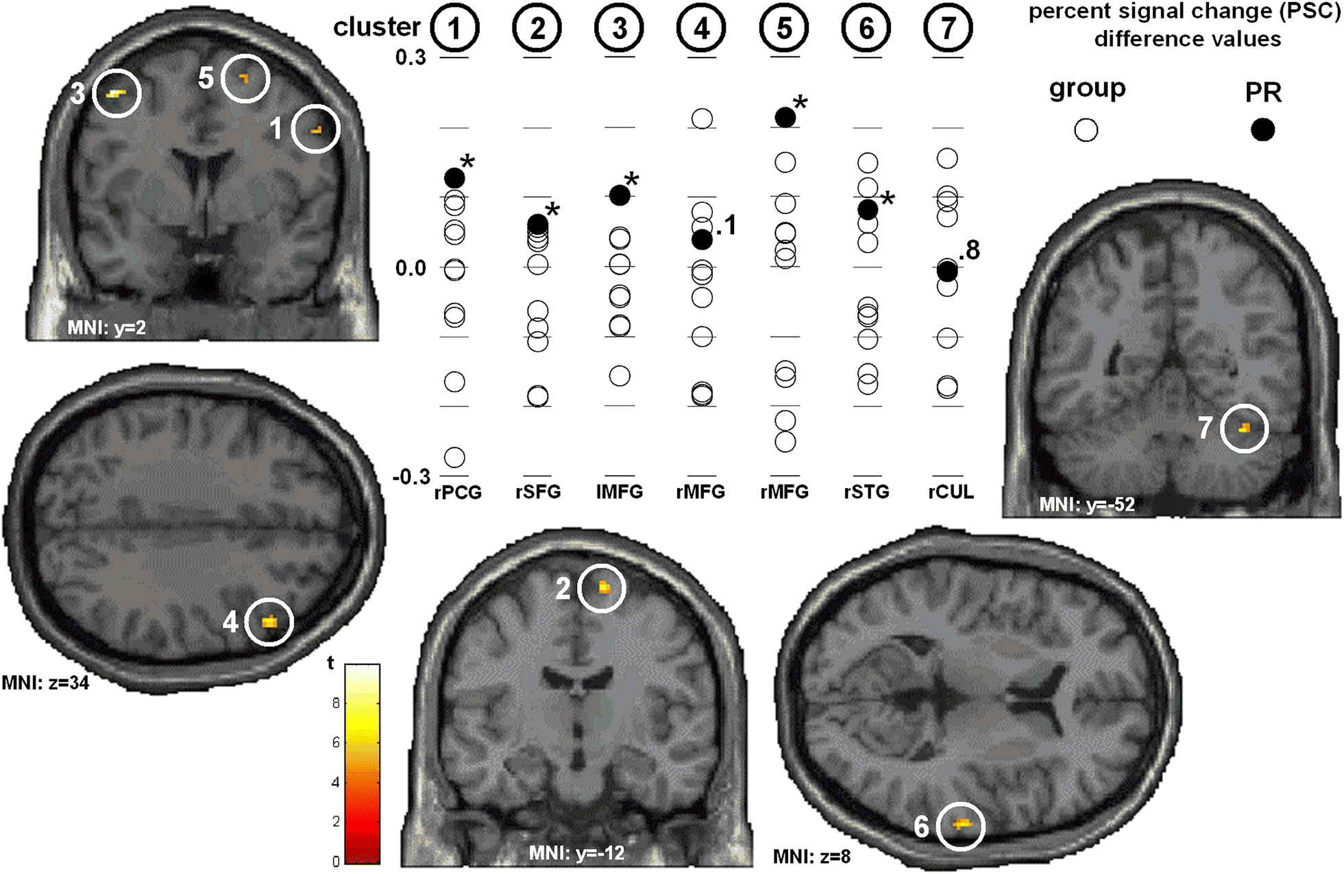 Fig. 3