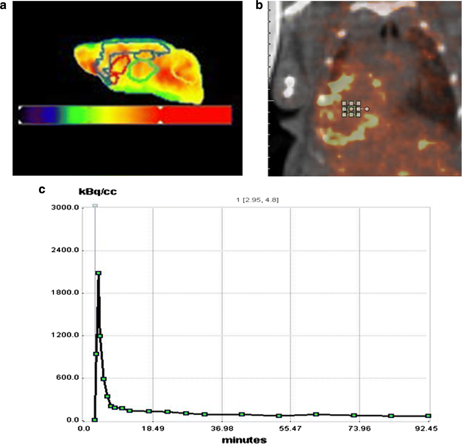 Fig. 1