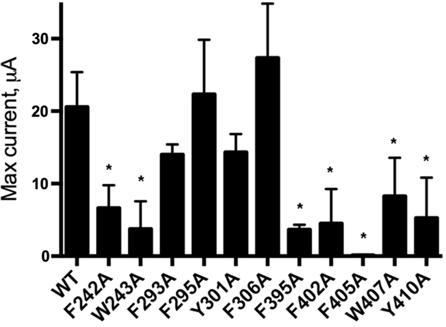 Fig. 3