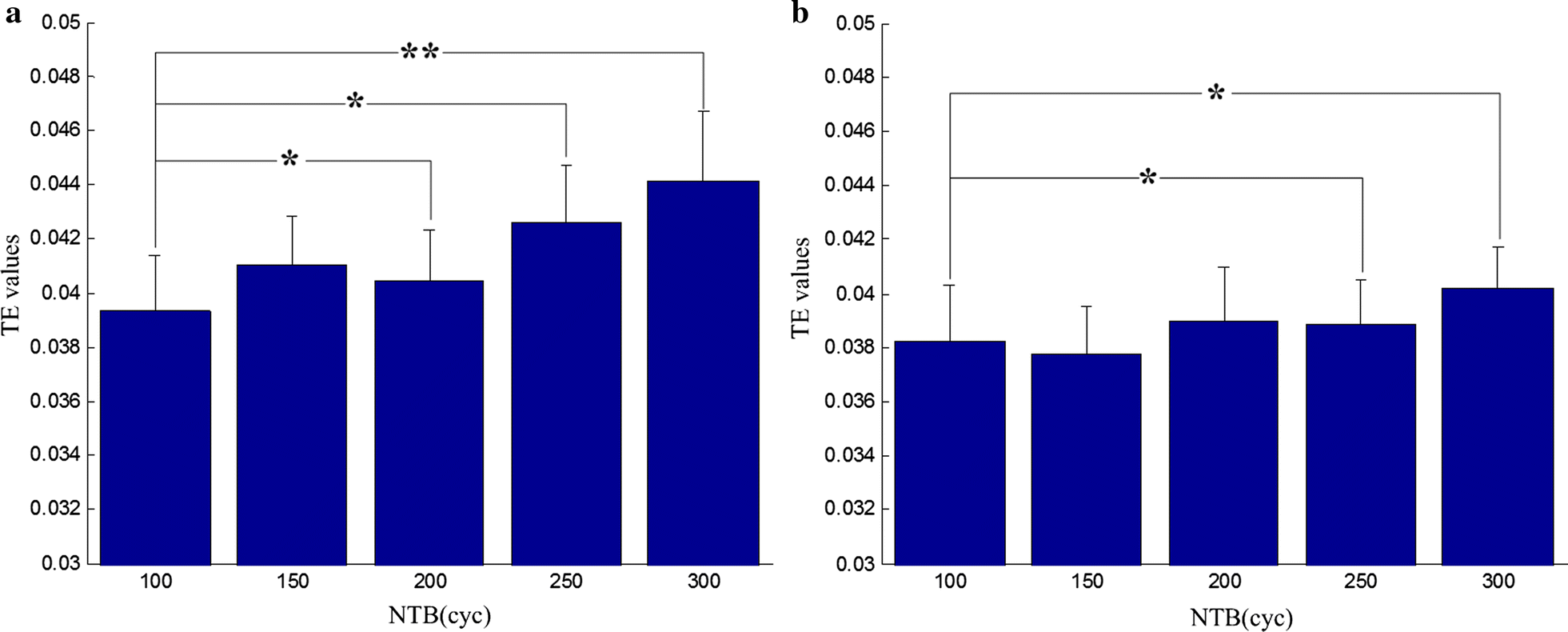 Effect Of Pulsed Transcranial Ultrasound Stimulation At Diffe Fig 5