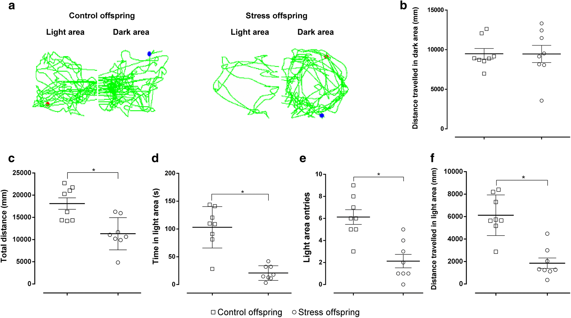 Fig. 8