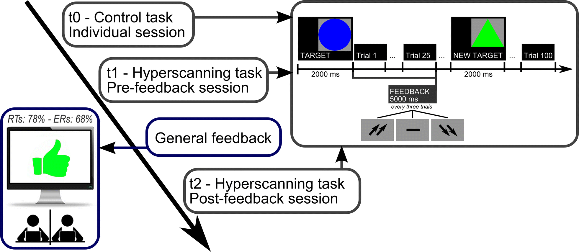 Fig. 3