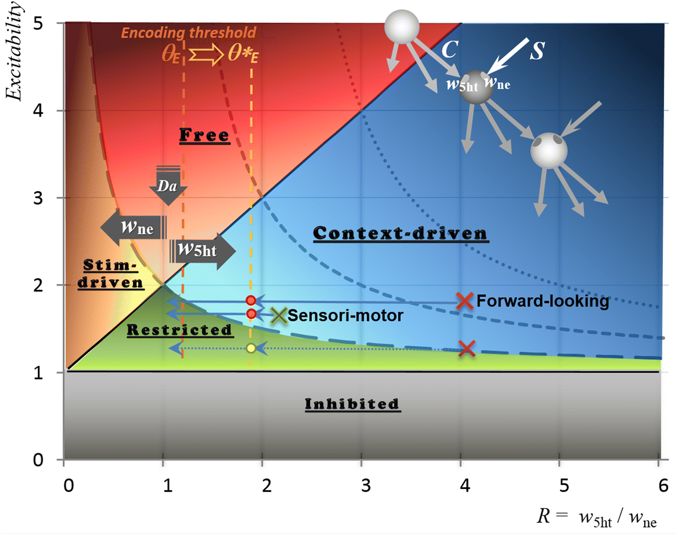 Fig. 4