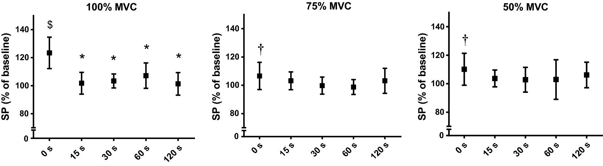 Fig. 6