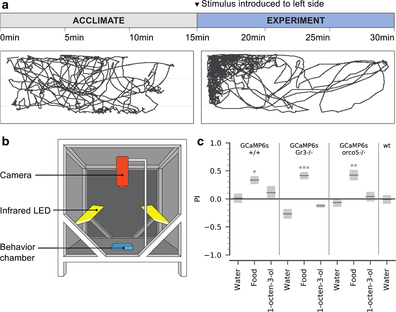 Fig. 4