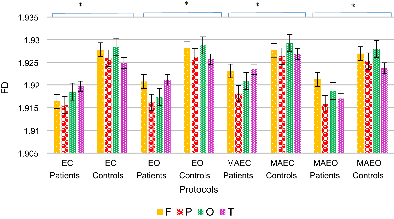 Fig. 2