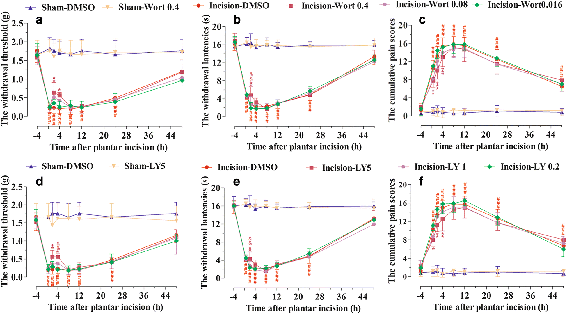 Fig. 2