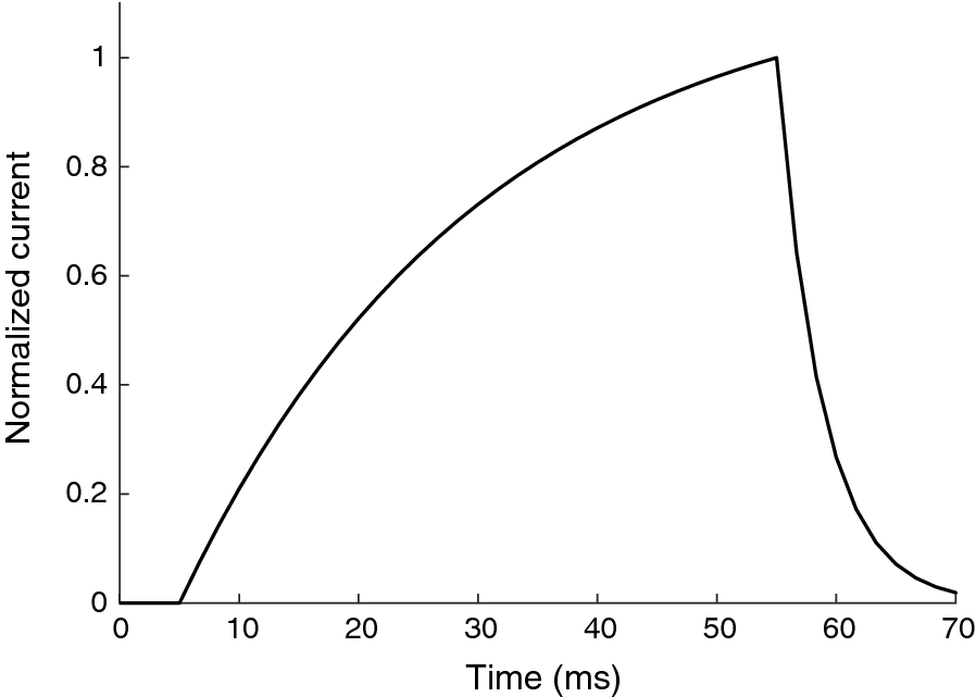 Fig. 2