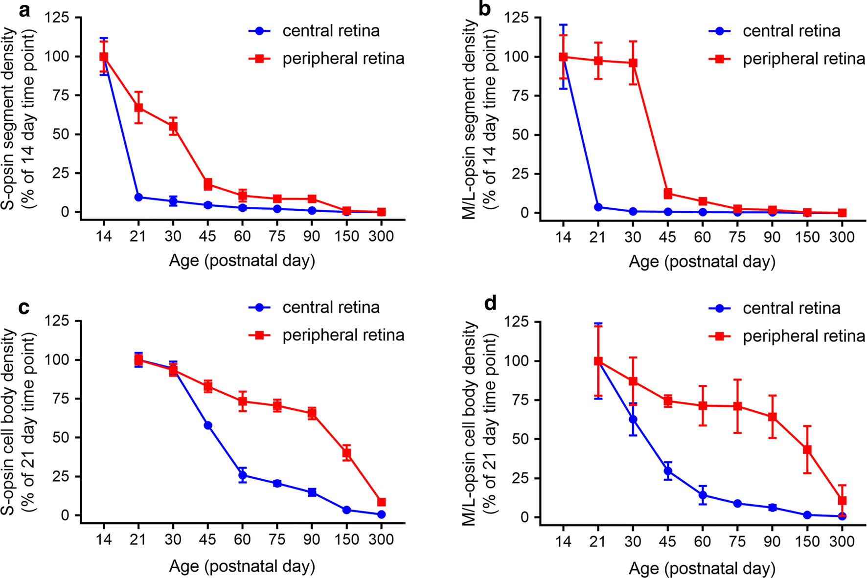 Fig. 4