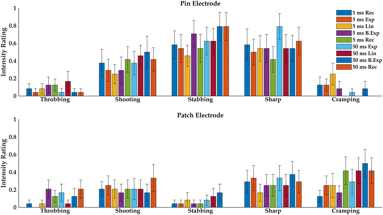 Fig. 4