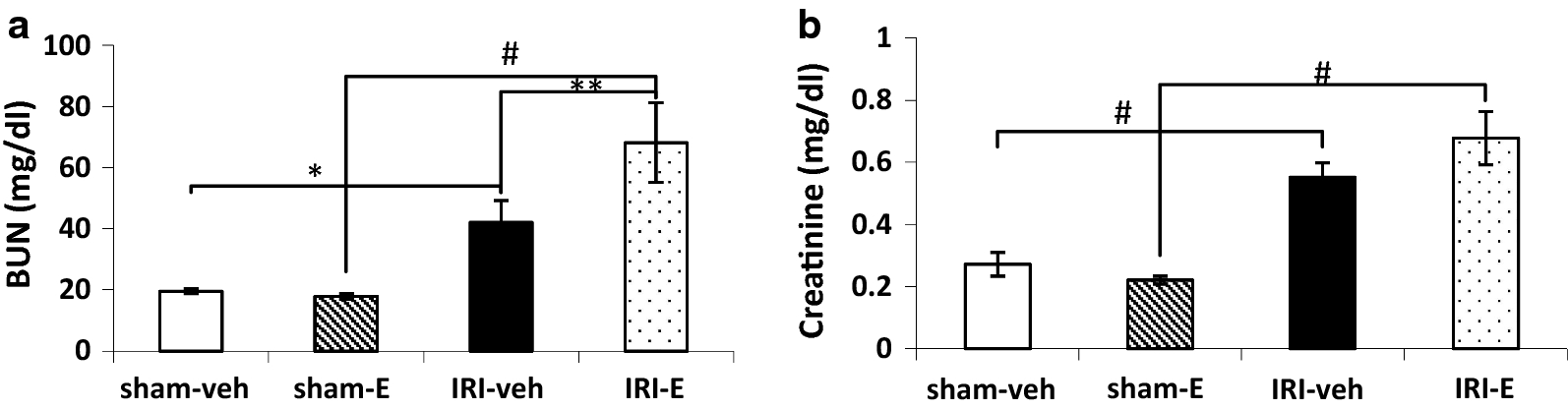 Fig. 5