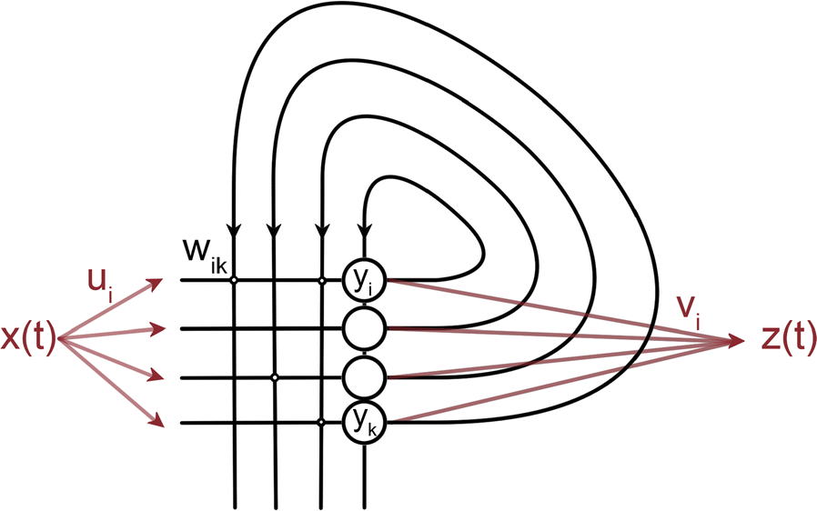 Fig. 1