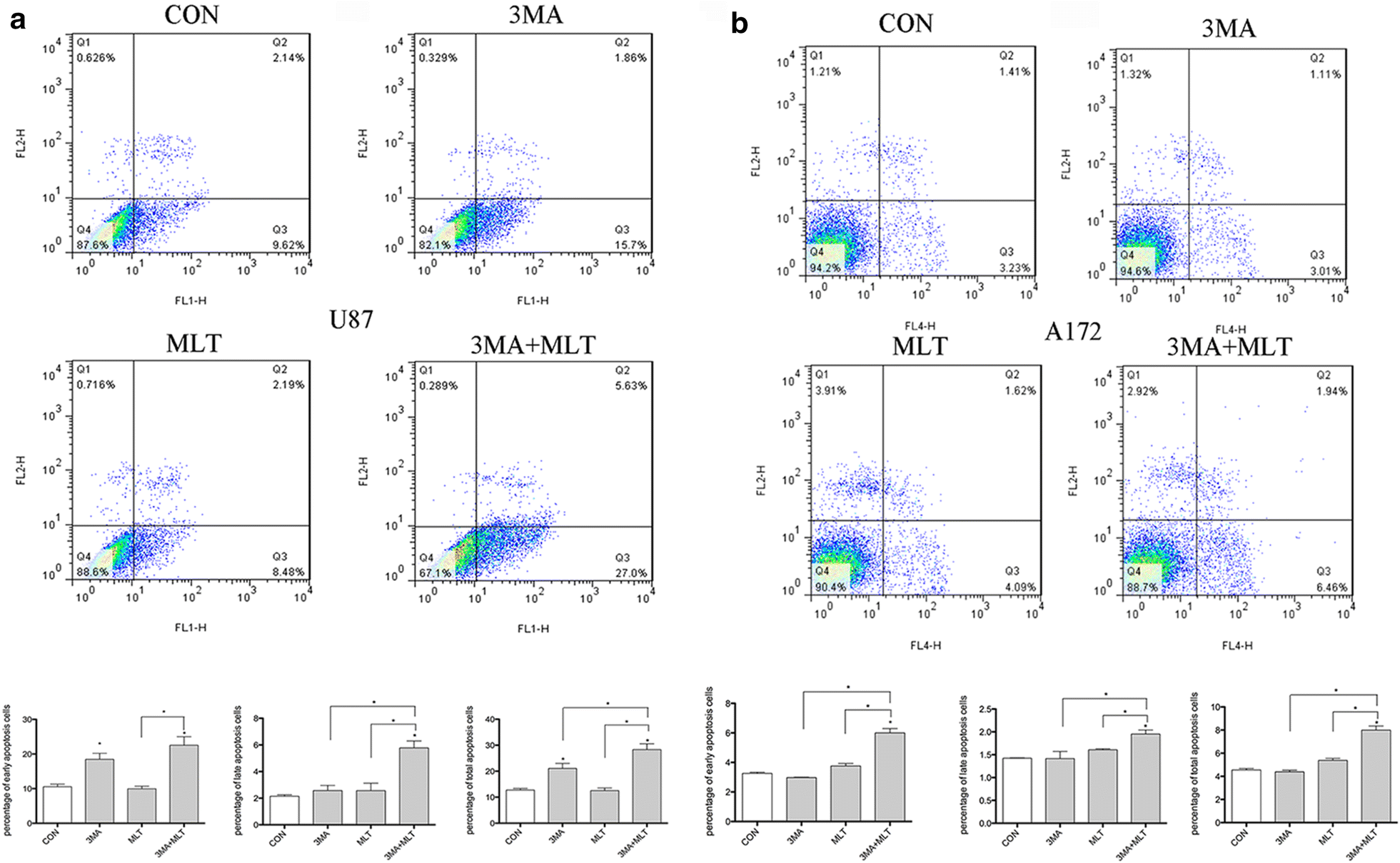 Fig. 7