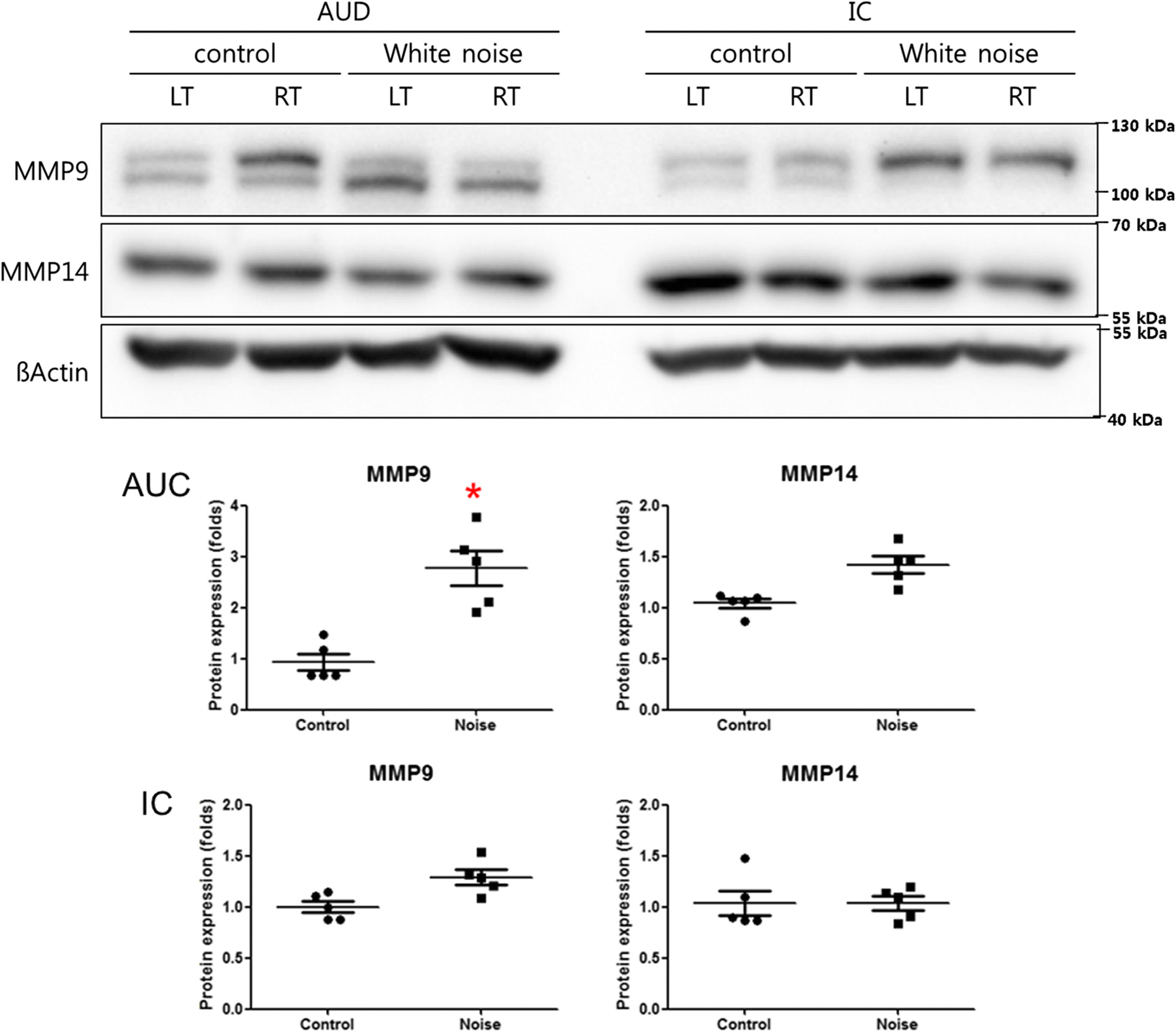 Fig. 6