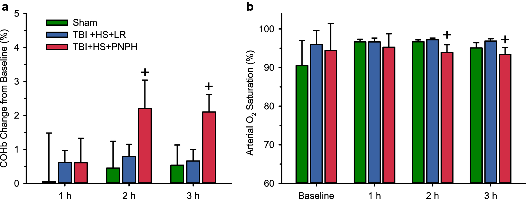 Fig. 4