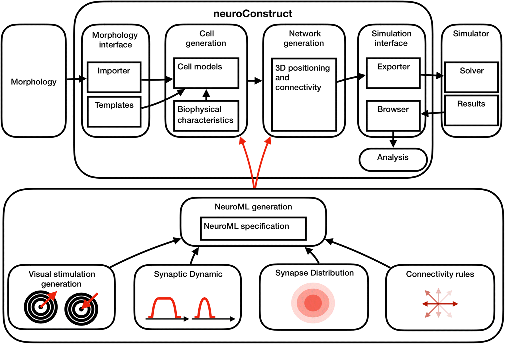 Fig. 1