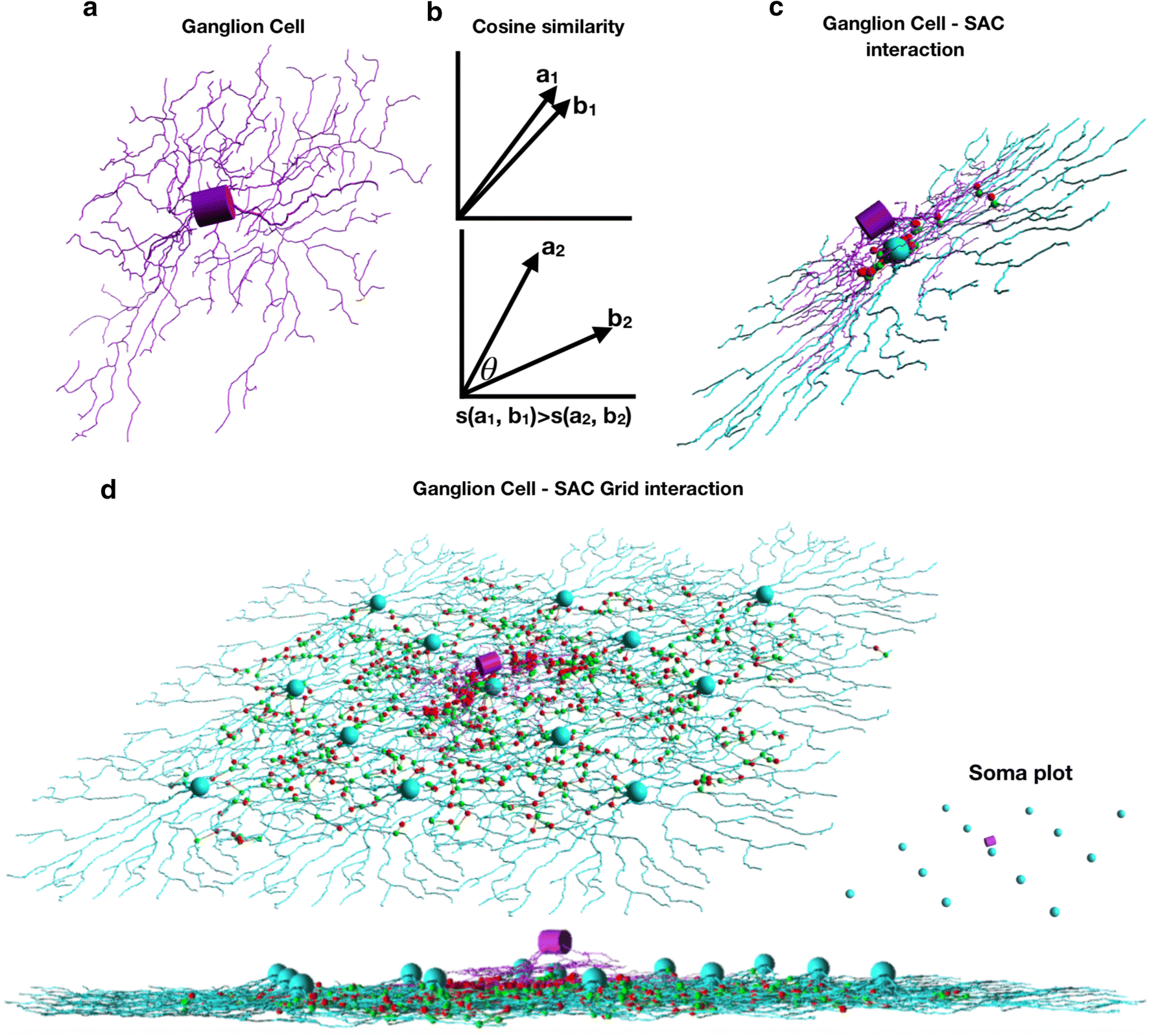 Fig. 3