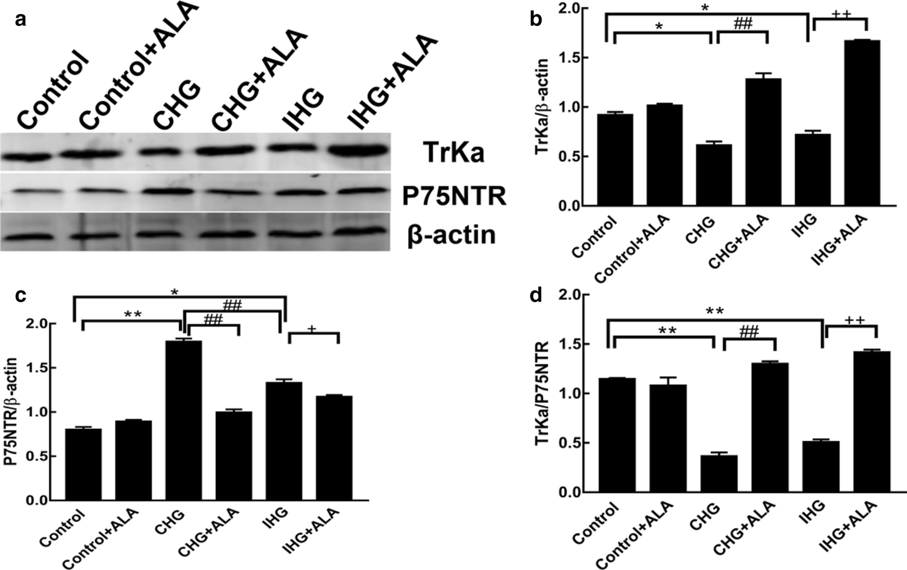 Fig. 4