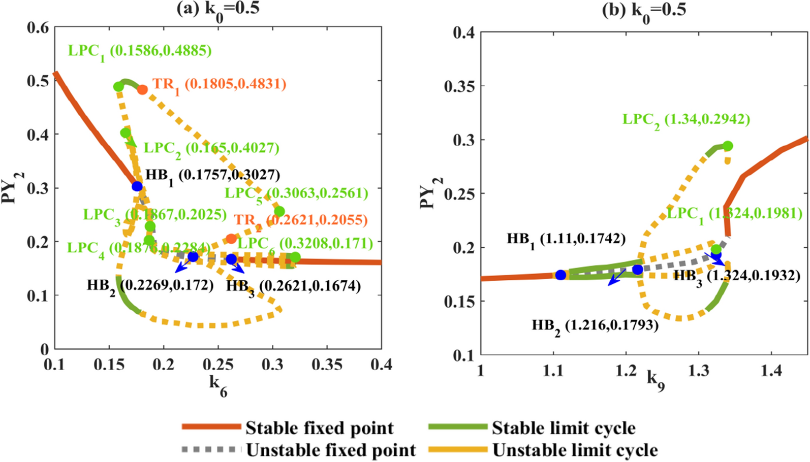 Fig. 11