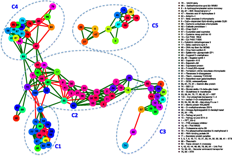 Fig. 4