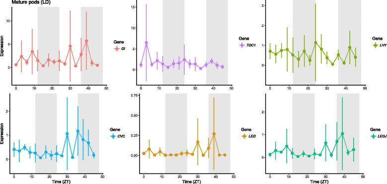 Fig. 10