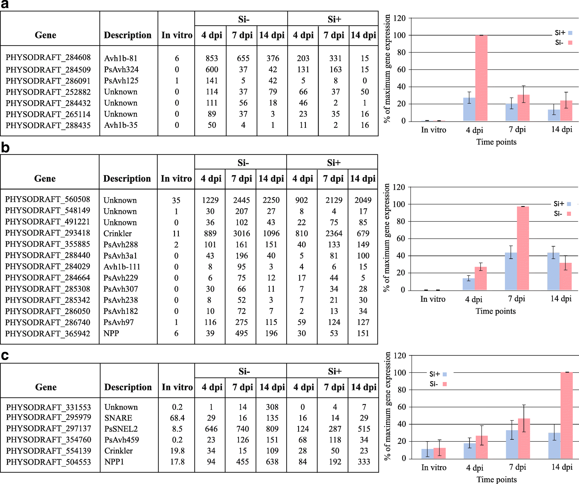 Fig. 8