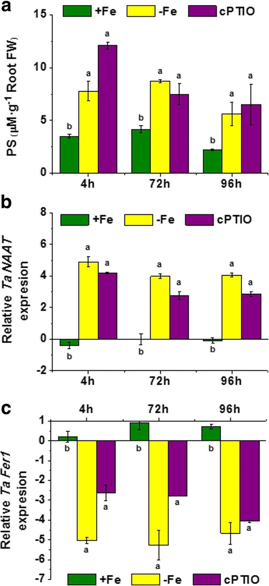 Fig. 4