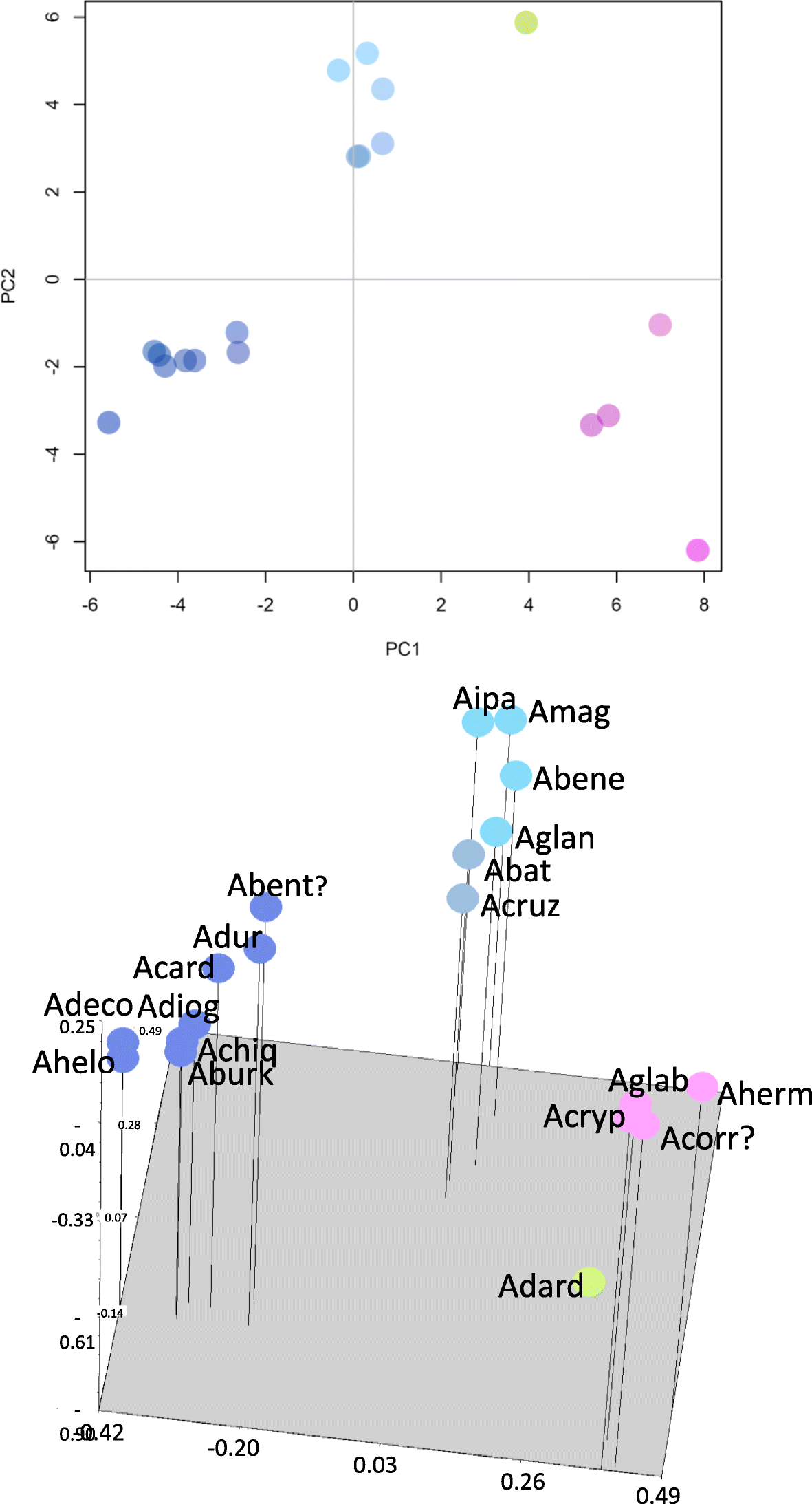 Fig. 3