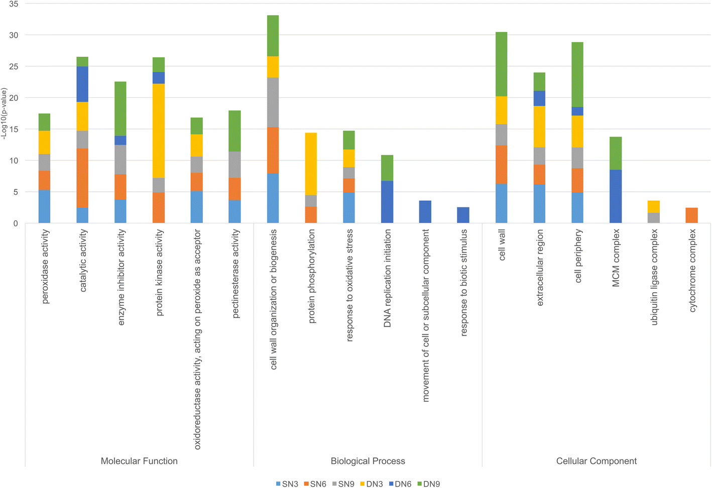 Fig. 2: