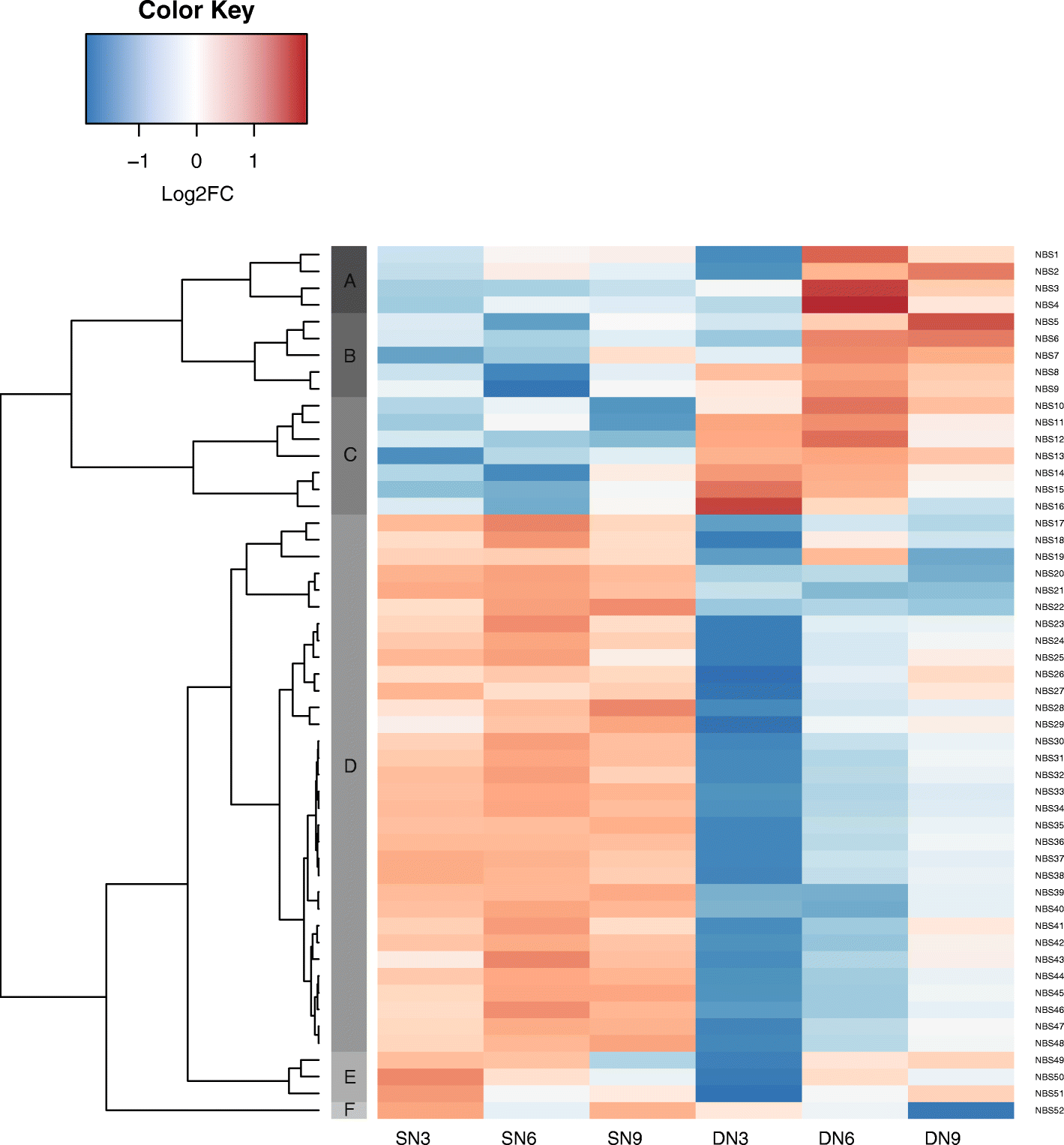 Fig. 4: