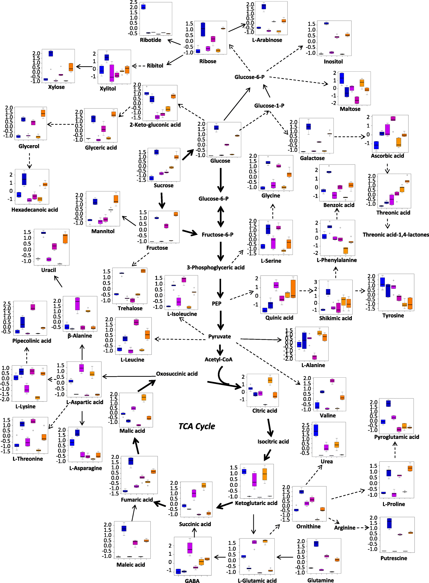 Fig. 4