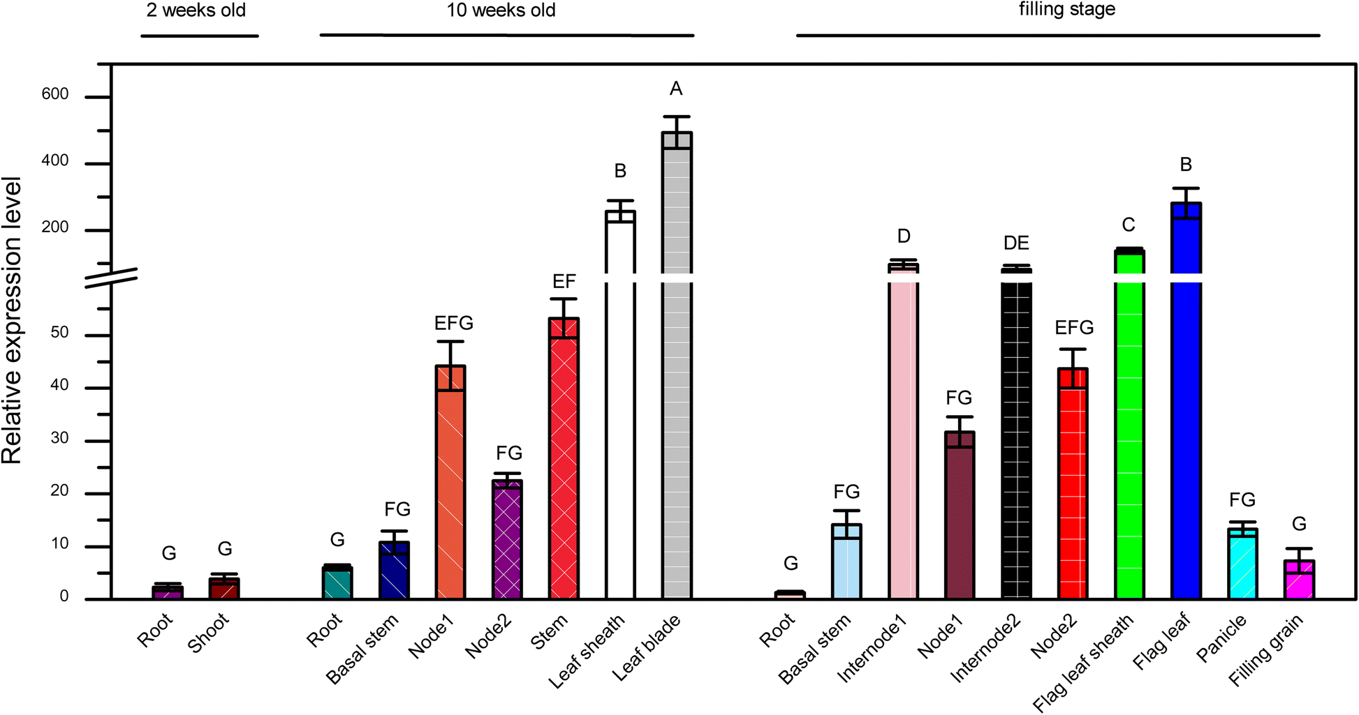 Fig. 4