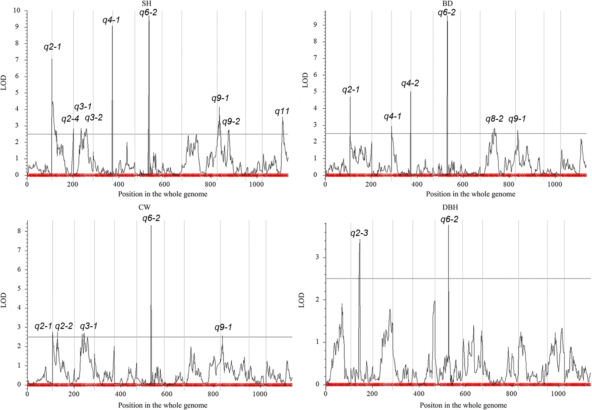 Fig. 4