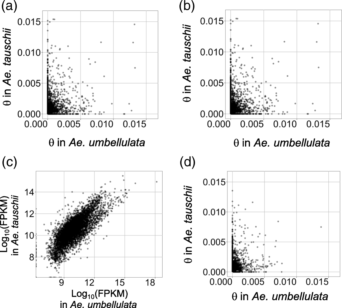 Rna Seq Analysis Reveals Considerable Genetic Diversity And Provides Genetic Markers Saturating All Chromosomes In The Diploid Wild Wheat Relative Aegilops Umbellulata Bmc Plant Biology Full Text Rna Seq Analysis Reveals Considerable Genetic Diversity And Provides Genetic Markers Saturating All Chromosomes In The Diploid Wild Wheat Relative Aegilops Umbellulata Bmc Plant Biology Full Text