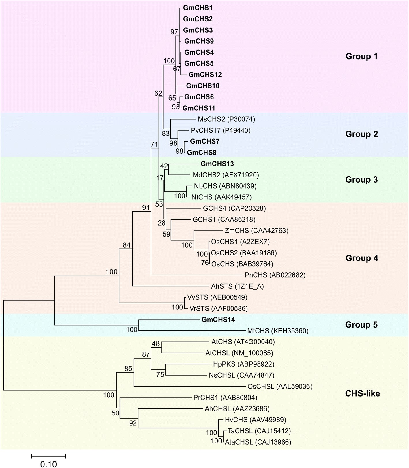 Fig. 3