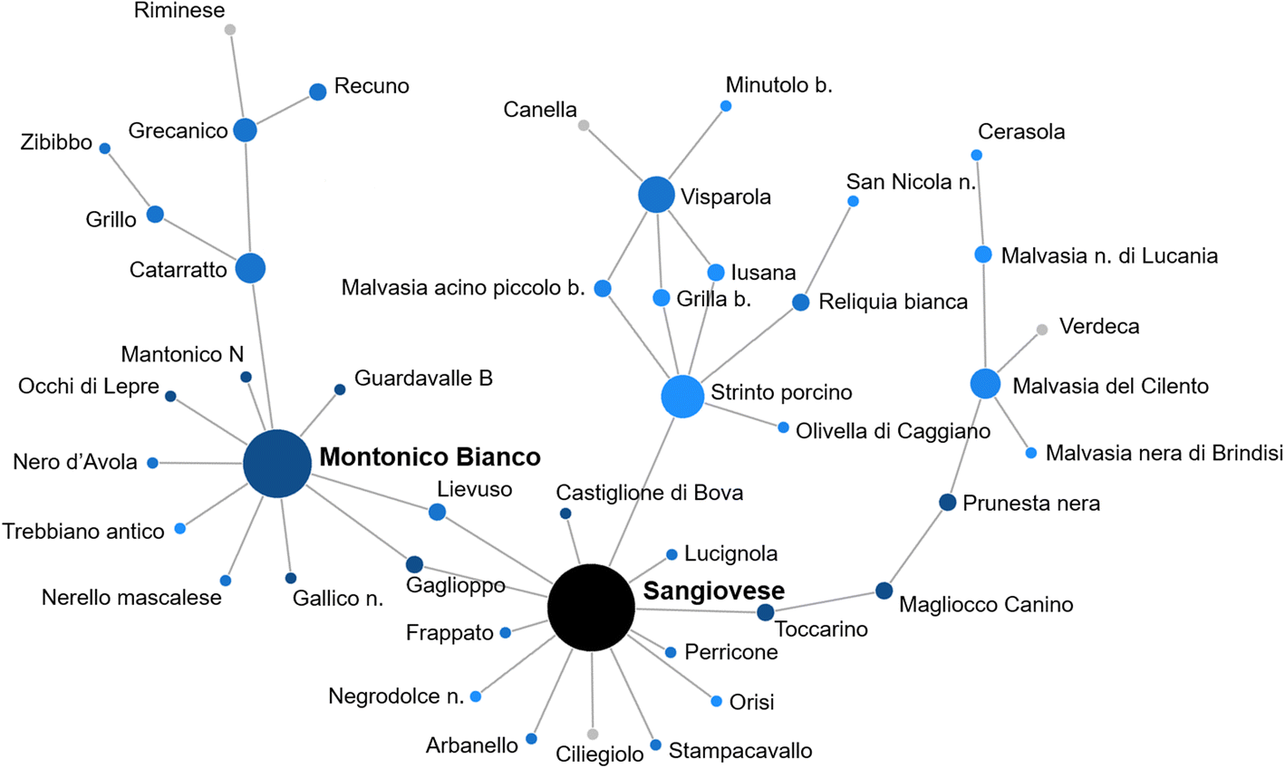 Fig. 4