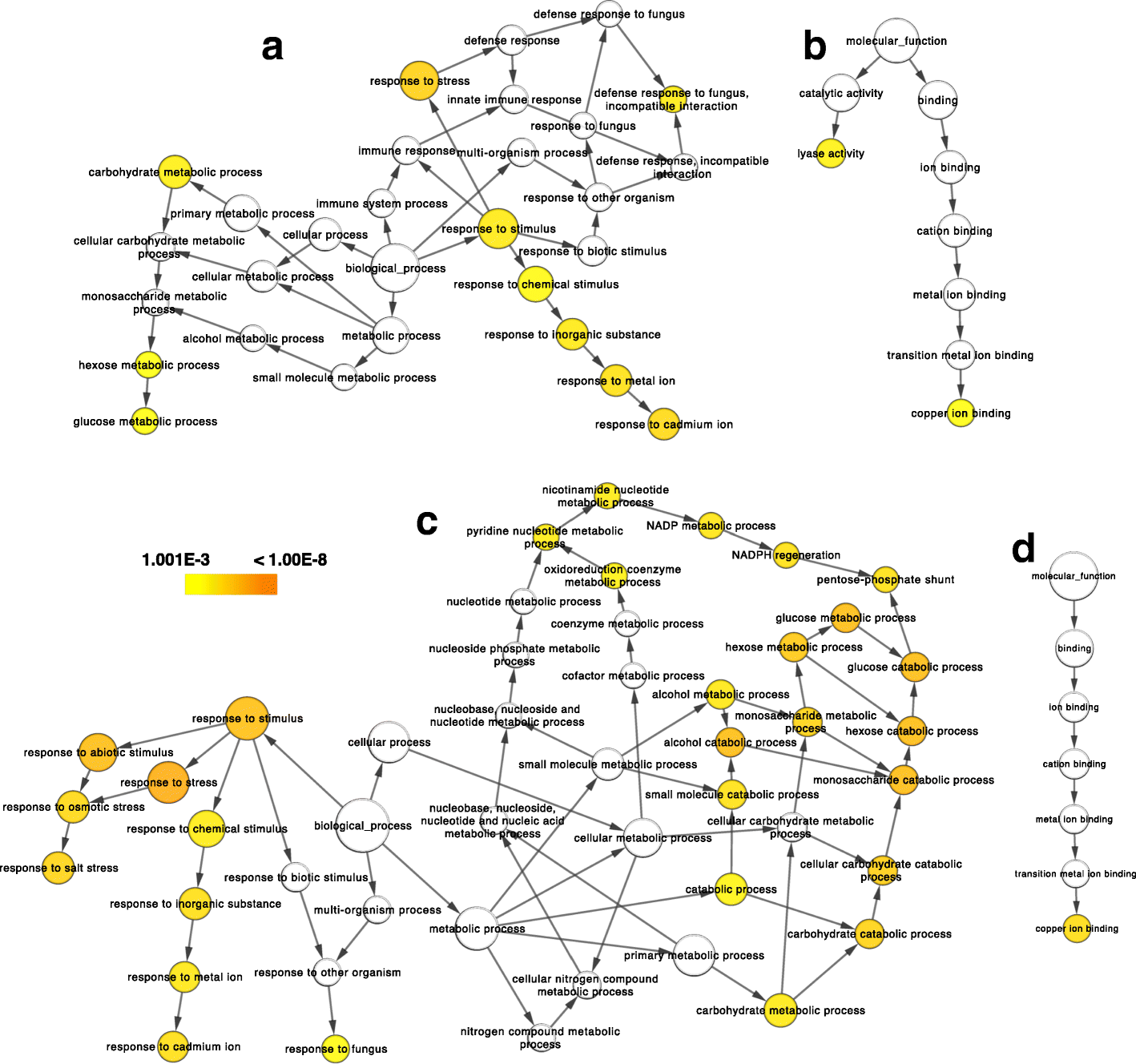 Fig. 10