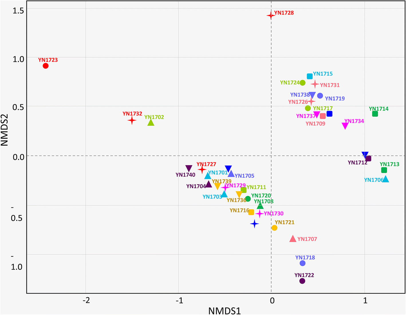 Fig. 7