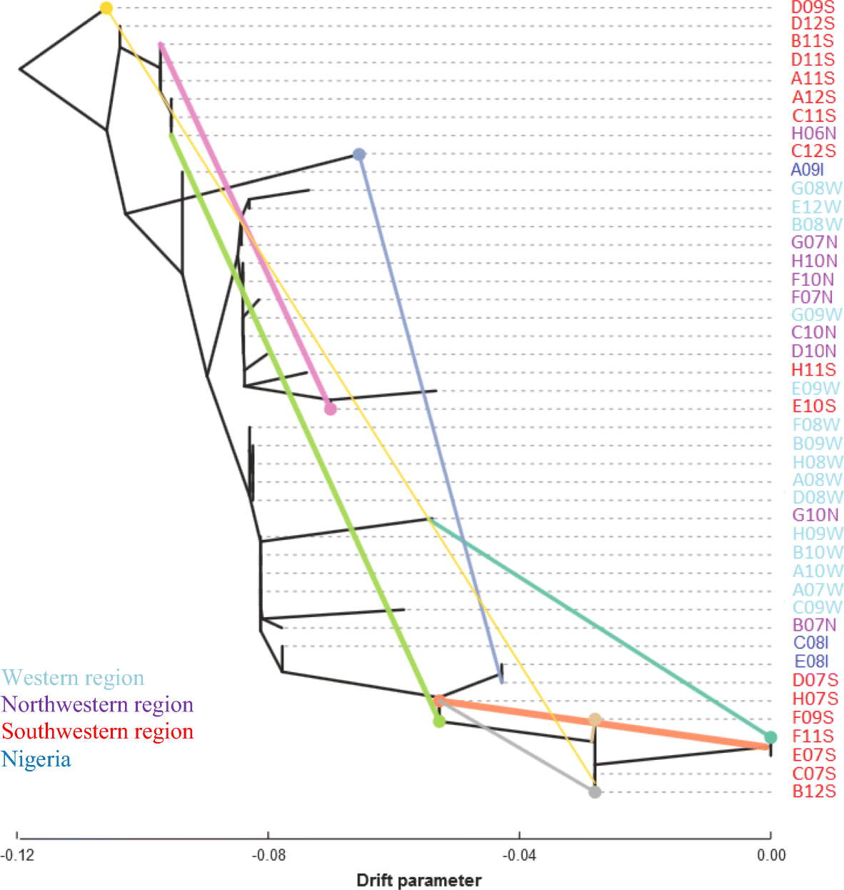 Fig. 5