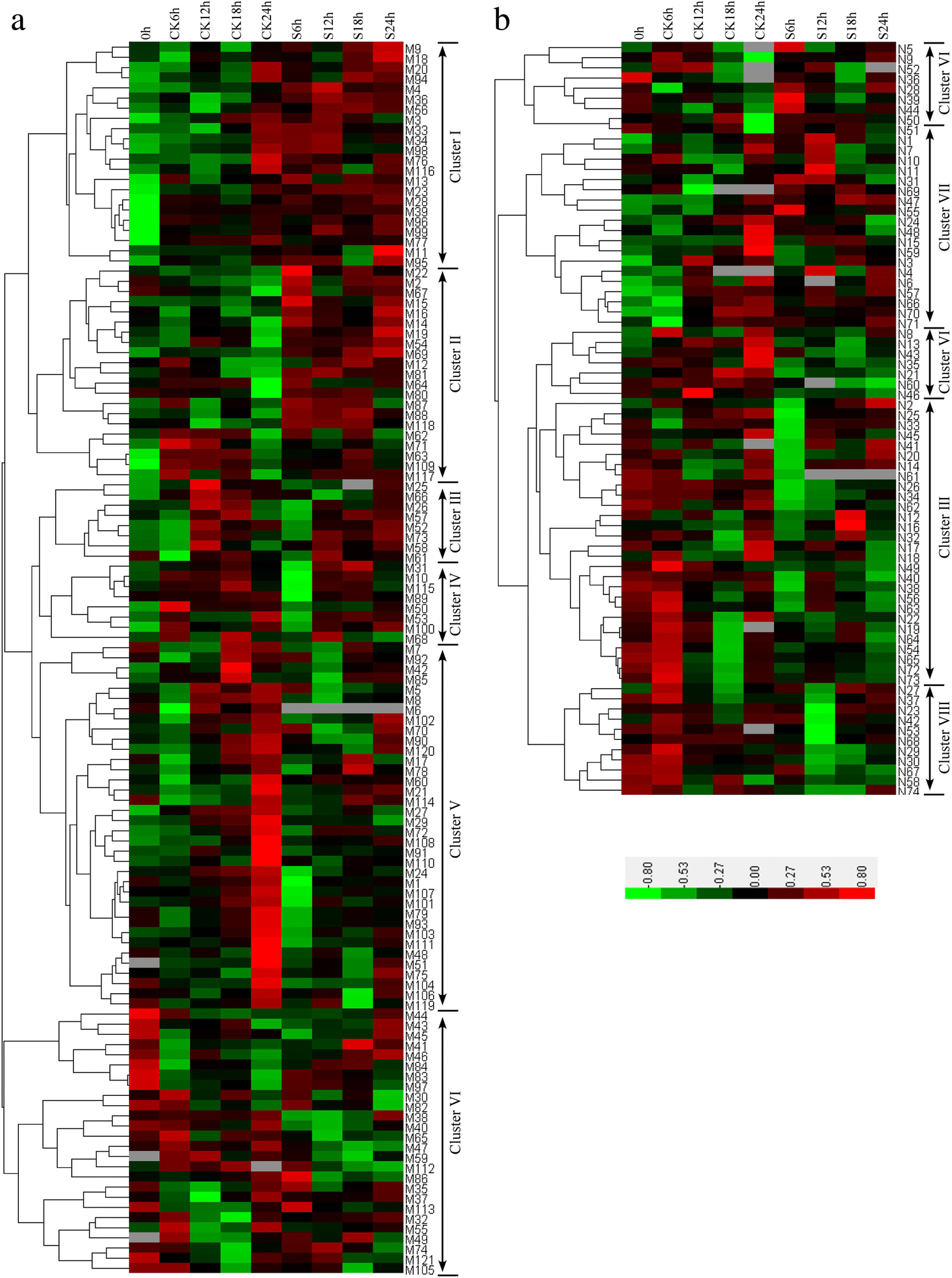 Fig. 7