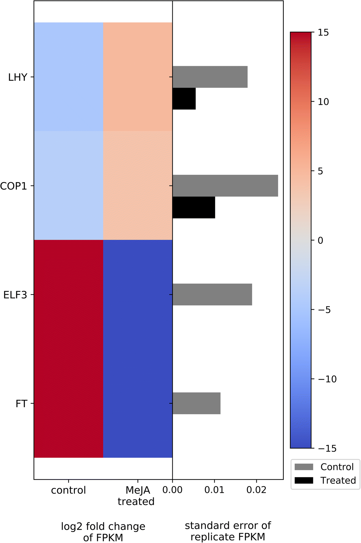 Fig. 7