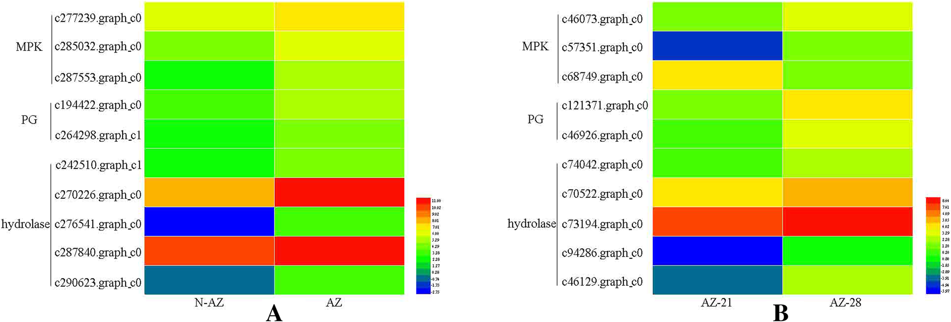 Fig. 4