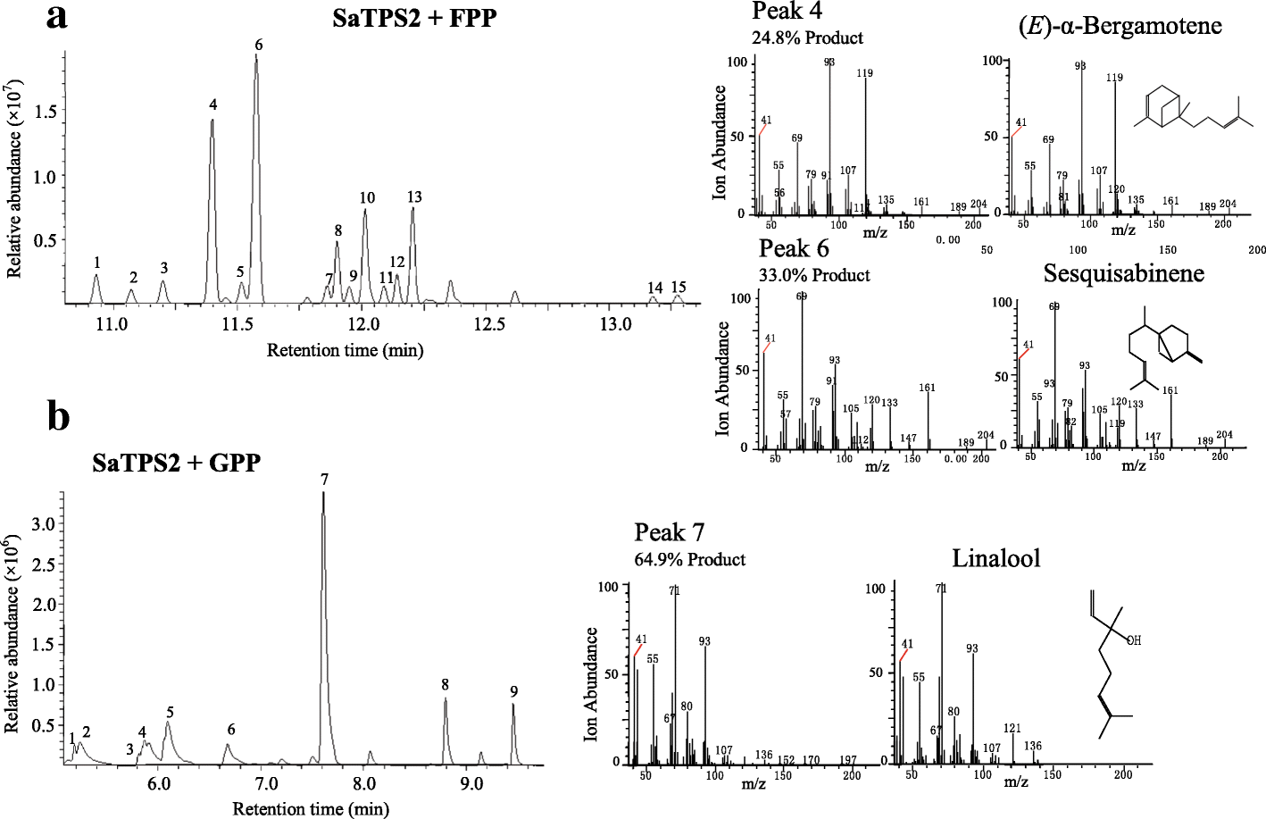 Fig. 7