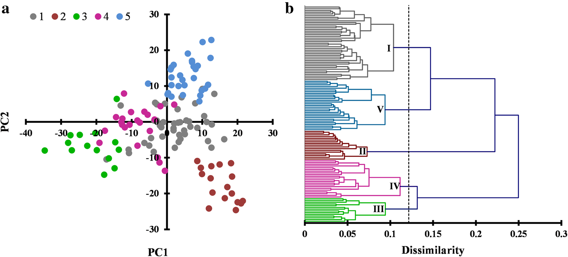 Fig.4